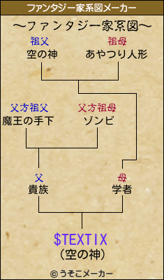 $TEXTIXのファンタジー家系図メーカー結果