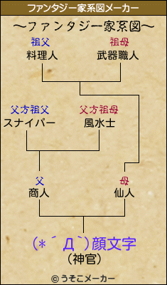 (*´Д`)顔文字のファンタジー家系図メーカー結果