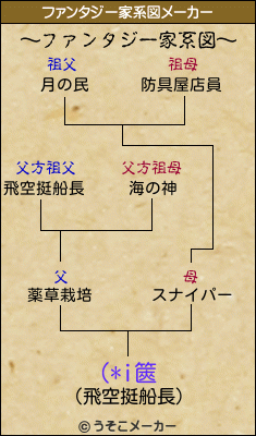 (*i篋のファンタジー家系図メーカー結果