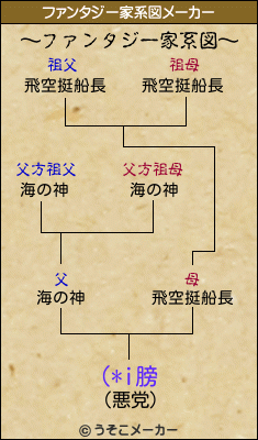 (*i膀のファンタジー家系図メーカー結果