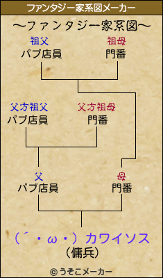 (´・ω・) カワイソスのファンタジー家系図メーカー結果