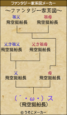 (´・ω・) スのファンタジー家系図メーカー結果