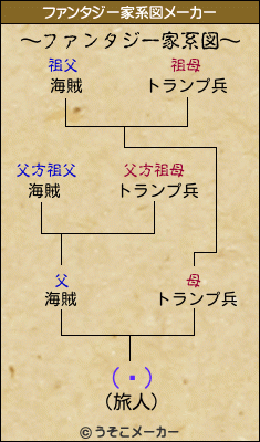 (ء)のファンタジー家系図メーカー結果