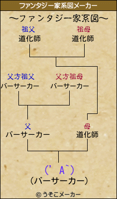 (’A`)のファンタジー家系図メーカー結果