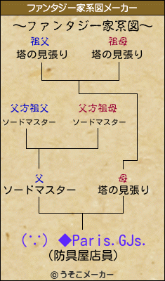 (∵) ◆Paris.GJs.のファンタジー家系図メーカー結果