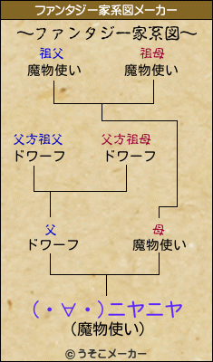 (・∀・)ニヤニヤのファンタジー家系図メーカー結果