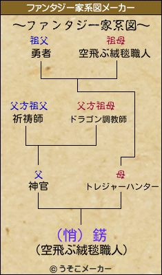 (悄) 錺のファンタジー家系図メーカー結果