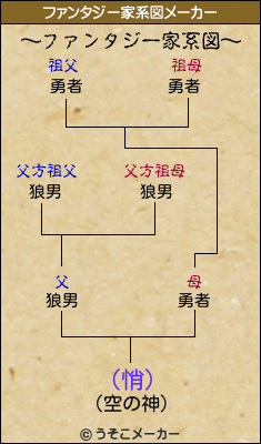 (悄)のファンタジー家系図メーカー結果