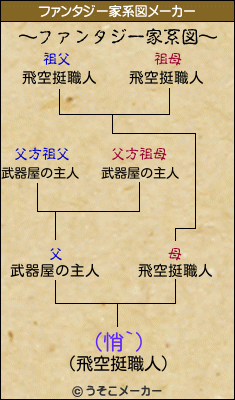 (悄`)のファンタジー家系図メーカー結果