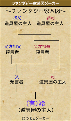 (有)羚のファンタジー家系図メーカー結果