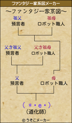 ( *・e・)のファンタジー家系図メーカー結果