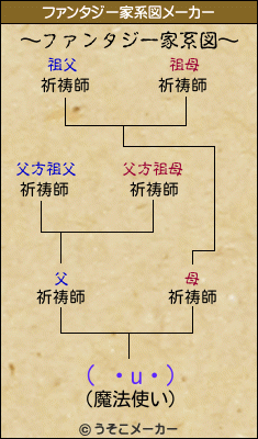 ( ・u・)のファンタジー家系図メーカー結果