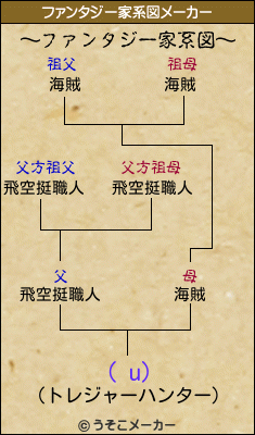 ( u)のファンタジー家系図メーカー結果