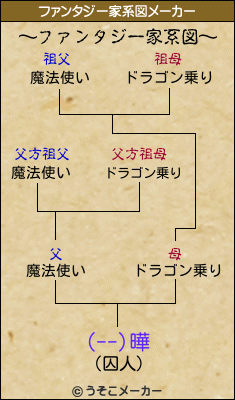 (--)曄のファンタジー家系図メーカー結果