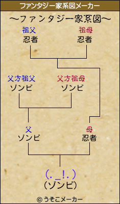 (._!.)のファンタジー家系図メーカー結果