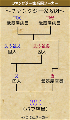 (V)(のファンタジー家系図メーカー結果