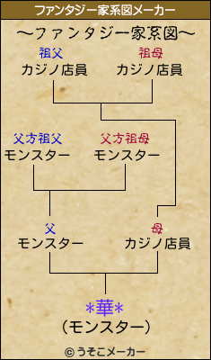 *華*のファンタジー家系図メーカー結果