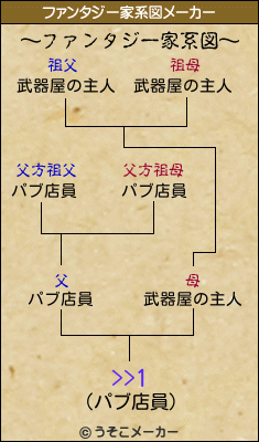 >>1のファンタジー家系図メーカー結果