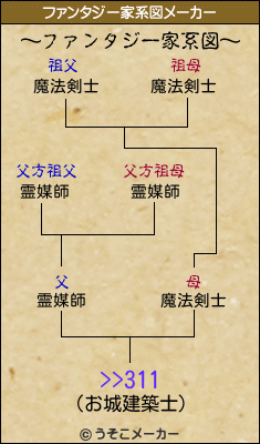 >>311のファンタジー家系図メーカー結果