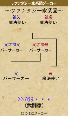 >>769Ūʹͤのファンタジー家系図メーカー結果