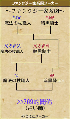 >>769的聞佑のファンタジー家系図メーカー結果