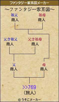 >>769のファンタジー家系図メーカー結果