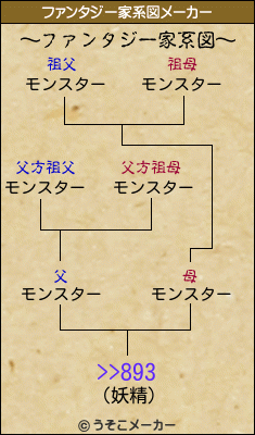 >>893のファンタジー家系図メーカー結果