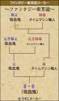 @Ʃ@のファンタジー家系図メーカー結果