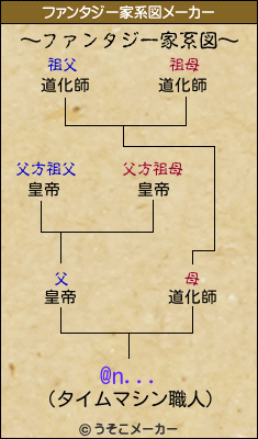 @n...のファンタジー家系図メーカー結果