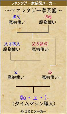 @o・ェ・)のファンタジー家系図メーカー結果