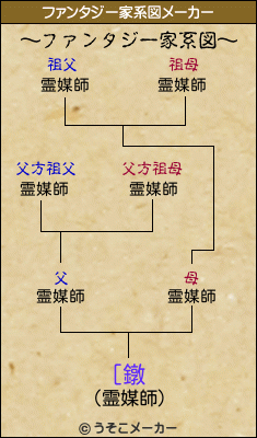 [鐓のファンタジー家系図メーカー結果