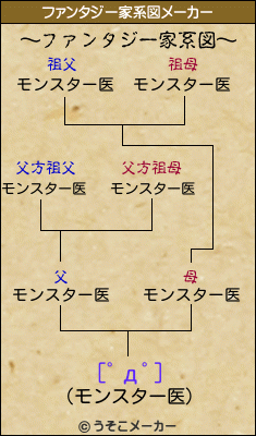 [ﾟдﾟ]のファンタジー家系図メーカー結果