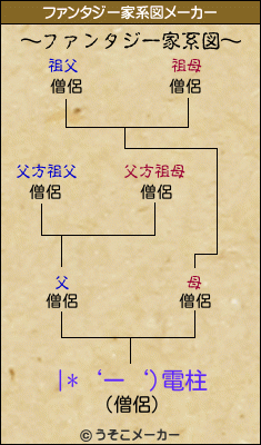 |*‘ー‘)電柱のファンタジー家系図メーカー結果