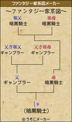 |*のファンタジー家系図メーカー結果