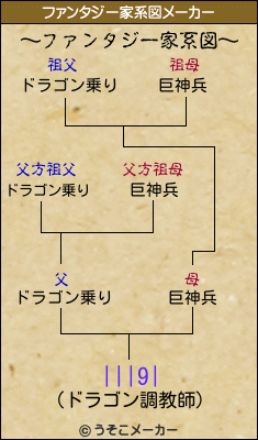 |||9|のファンタジー家系図メーカー結果