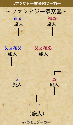 |’-’|のファンタジー家系図メーカー結果