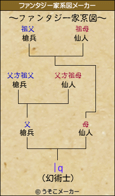 |qのファンタジー家系図メーカー結果