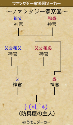 }(*L`*)のファンタジー家系図メーカー結果