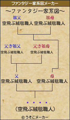 のファンタジー家系図メーカー結果