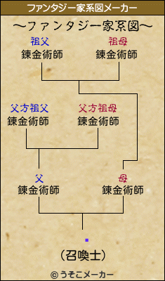 ¡のファンタジー家系図メーカー結果