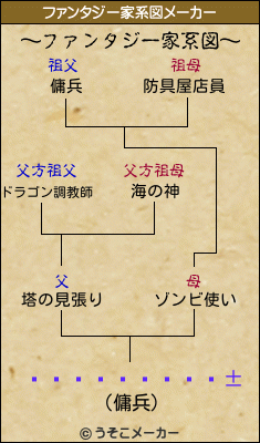 ¤·¤ó¤Î¤¹¤±のファンタジー家系図メーカー結果