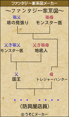 ¤¿¤³¤Ò¤ßのファンタジー家系図メーカー結果