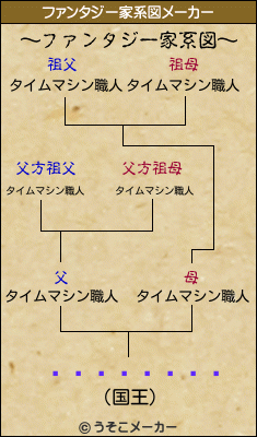 ¤Æ¤ó¤Æ¤óのファンタジー家系図メーカー結果