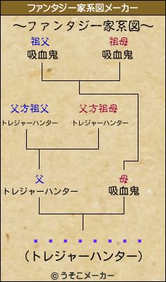 ¤È¤Ã¤Ñ¤Áのファンタジー家系図メーカー結果