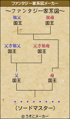 ¤Î¤Û¤Û¤óのファンタジー家系図メーカー結果