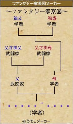 ¤â¤Õ¤¨¤â¤óのファンタジー家系図メーカー結果