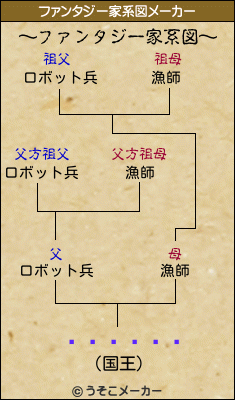 ¥¦¥·¥ªのファンタジー家系図メーカー結果