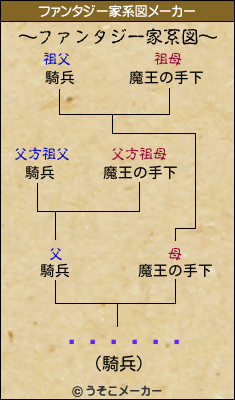 ¥¦¥éÍÍのファンタジー家系図メーカー結果