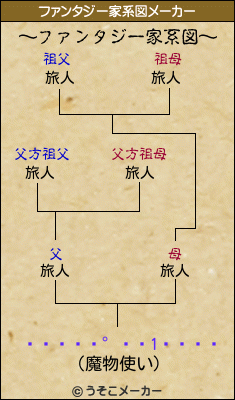 ¥Ó¥Ã¥°Æî1¾òÅ¹のファンタジー家系図メーカー結果