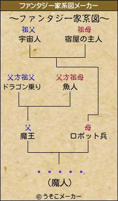 ¥Þ¥­¥³のファンタジー家系図メーカー結果